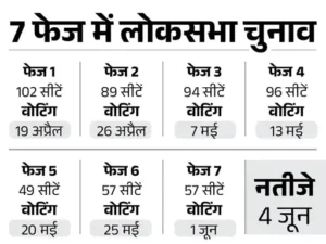 क्रेडिट - दैनिक भास्कर 